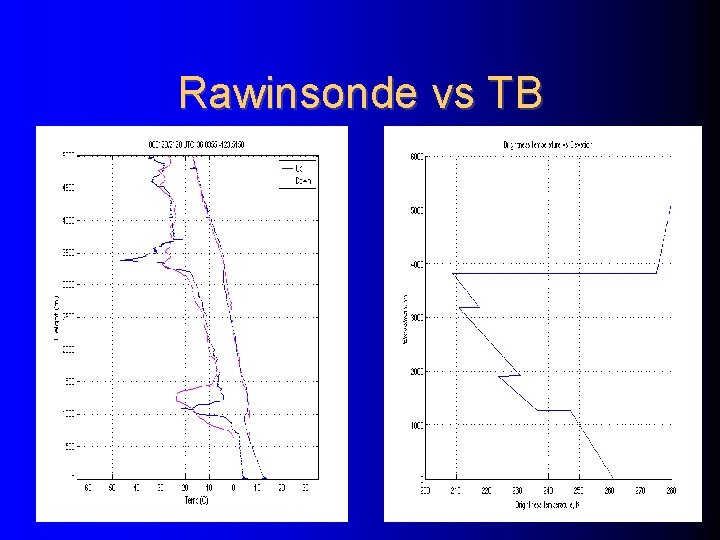 Rawinsonde vs TB jump likely caused by cloud cover 