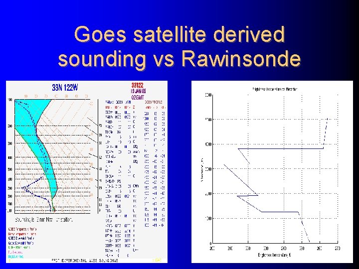 Goes satellite derived sounding vs Rawinsonde 