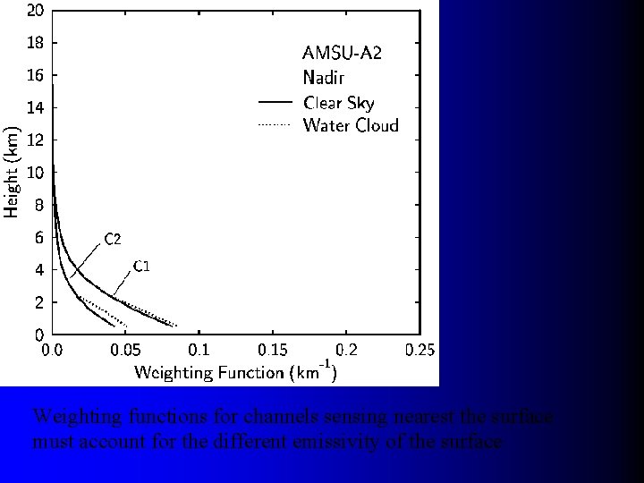 Weighting functions for channels sensing nearest the surface must account for the different emissivity