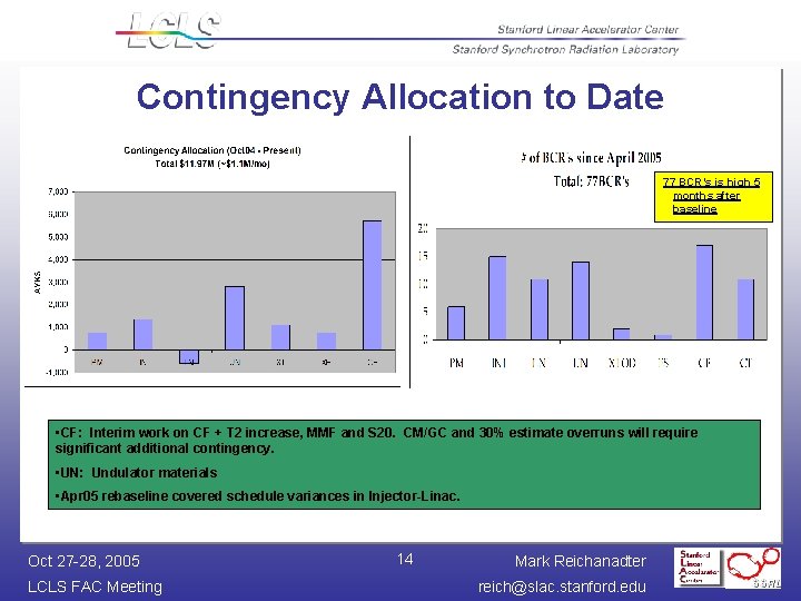 Contingency Allocation to Date 77 BCR’s is high 5 months after baseline • CF: