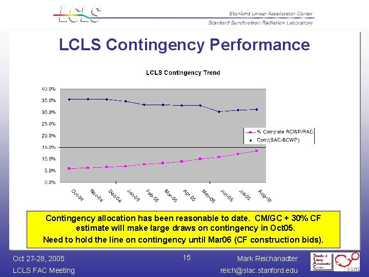 LCLS Contingency Performance Contingency allocation has been reasonable to date. CM/GC + 30% CF