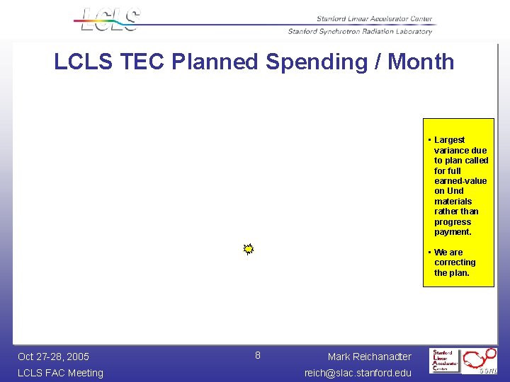 LCLS TEC Planned Spending / Month • Largest variance due to plan called for