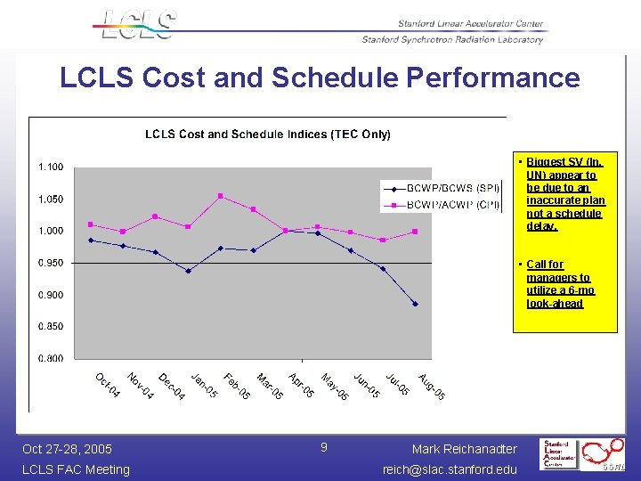 LCLS Cost and Schedule Performance • Biggest SV (In, UN) appear to be due