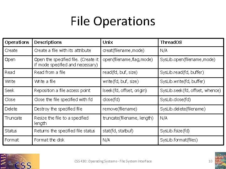 File Operations Descriptions Unix Thread. OS Create a file with its attribute creat(filename, mode)