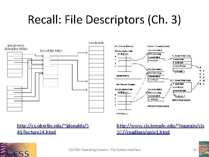 Recall: File Descriptors (Ch. 3) http: //cs. oberlin. edu/~jdonalds/3 41/lecture 24. html http: //www.