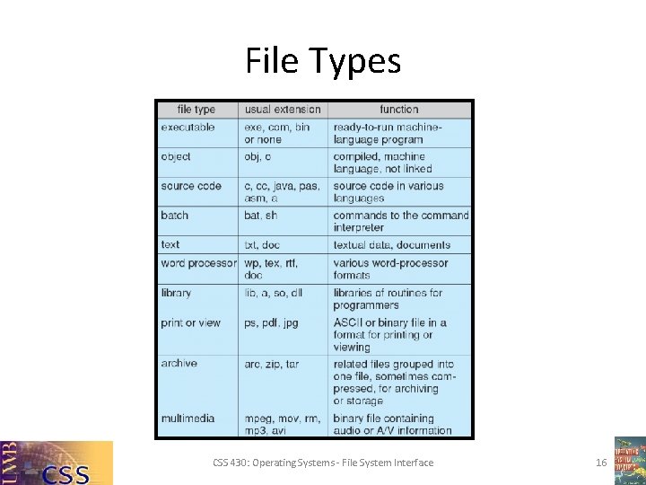 File Types CSS 430: Operating Systems - File System Interface 16 