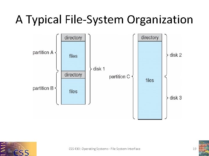 A Typical File-System Organization CSS 430: Operating Systems - File System Interface 19 