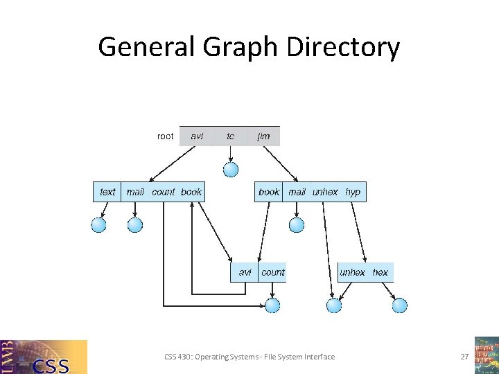 General Graph Directory CSS 430: Operating Systems - File System Interface 27 