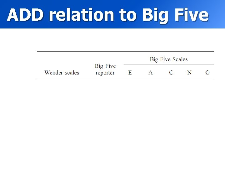 ADD relation to Big Five 