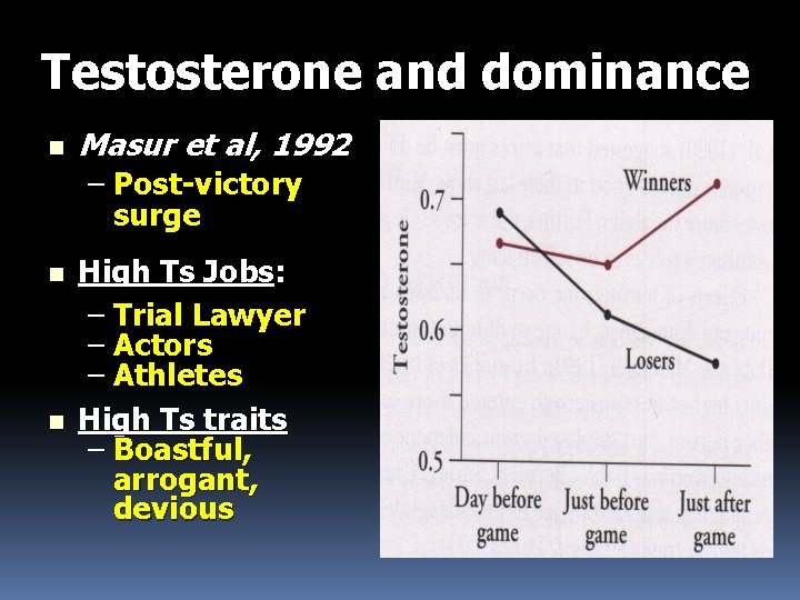 Testosterone and dominance n Masur et al, 1992 – Post-victory surge n n High