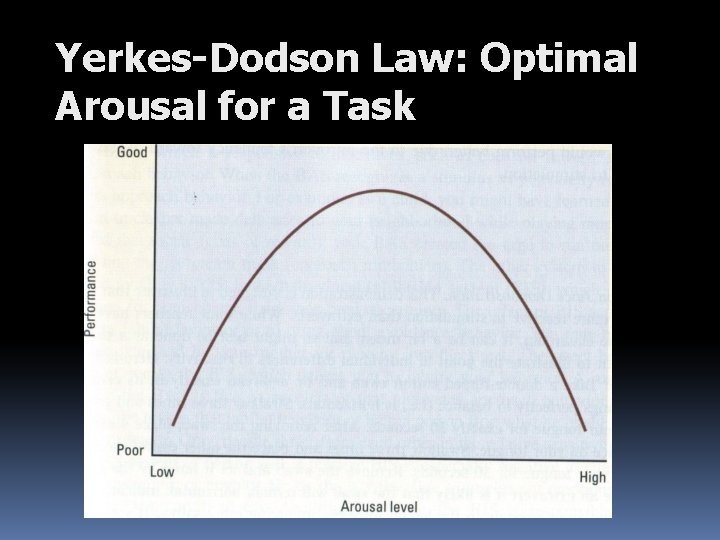 Yerkes-Dodson Law: Optimal Arousal for a Task 