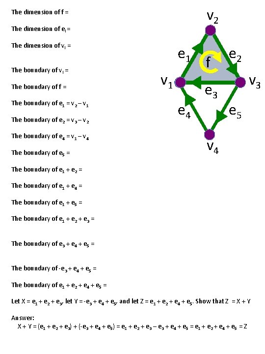 v 2 The dimension of f = The dimension of ei = The dimension