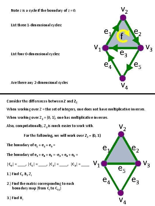 v 2 Note z is a cycle if the boundary of z = 0.