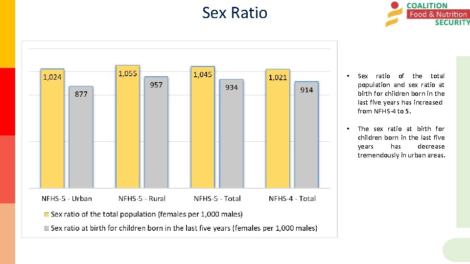 Sex Ratio • Sex ratio of the total population and sex ratio at birth