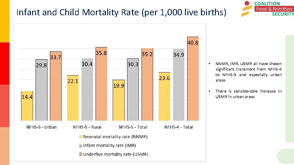 Infant and Child Mortality Rate (per 1, 000 live births) • NNMR, IMR, U