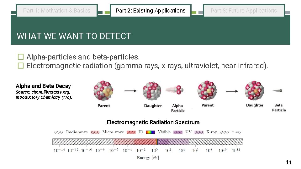 Part 1: Motivation & Basics Part 2: Existing Applications Part 3: Future Applications WHAT