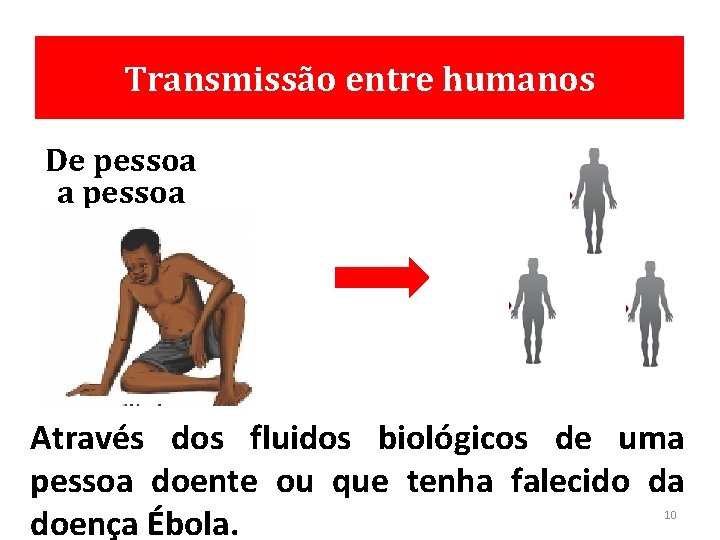 Transmissão entre humanos De pessoa a pessoa Através dos fluidos biológicos de uma pessoa