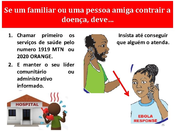 Se um familiar ou uma pessoa amiga contrair a doença, deve… 1. Chamar primeiro