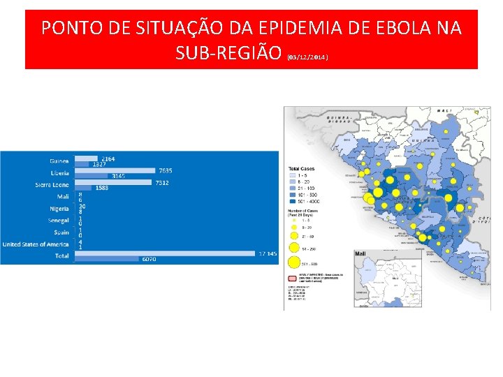 PONTO DE SITUAҪÃO DA EPIDEMIA DE EBOLA NA SUB-REGIÃO (03/12/2014) 