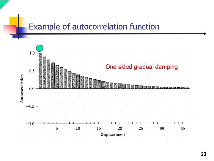 Example of autocorrelation function One-sided gradual damping 23 