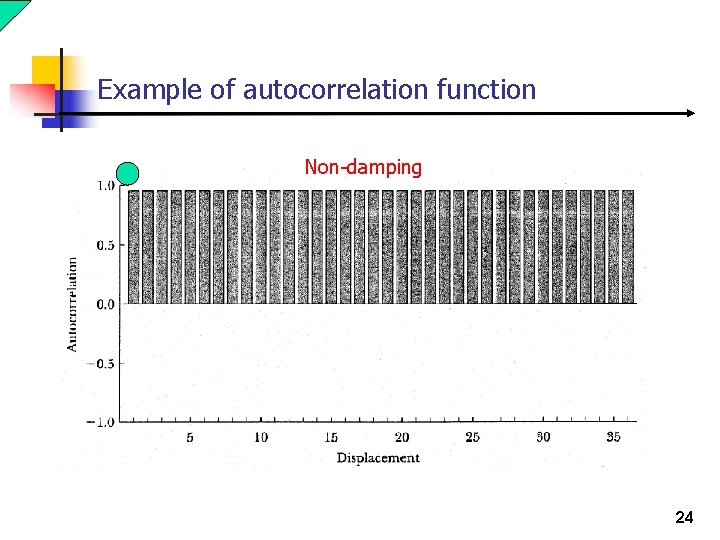 Example of autocorrelation function Non-damping 24 