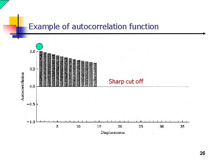 Example of autocorrelation function Sharp cut off 26 