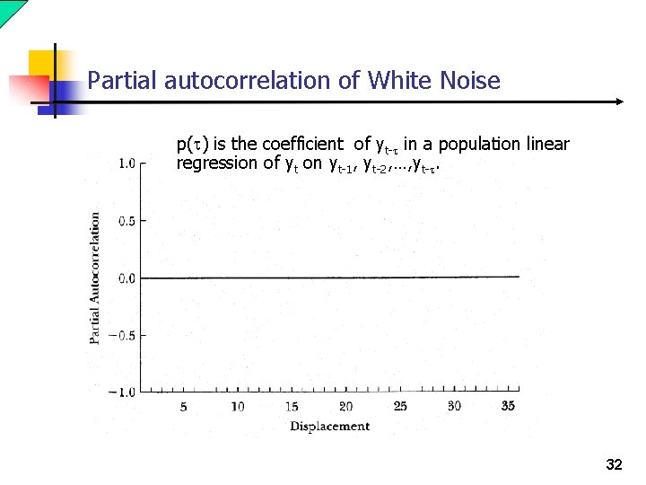 Partial autocorrelation of White Noise p(t) is the coefficient of yt-t in a population