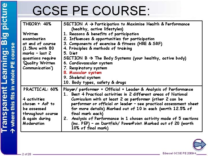 THEORY: 40% where this fits in whole PE course Transparent Learning: Big picture GCSE