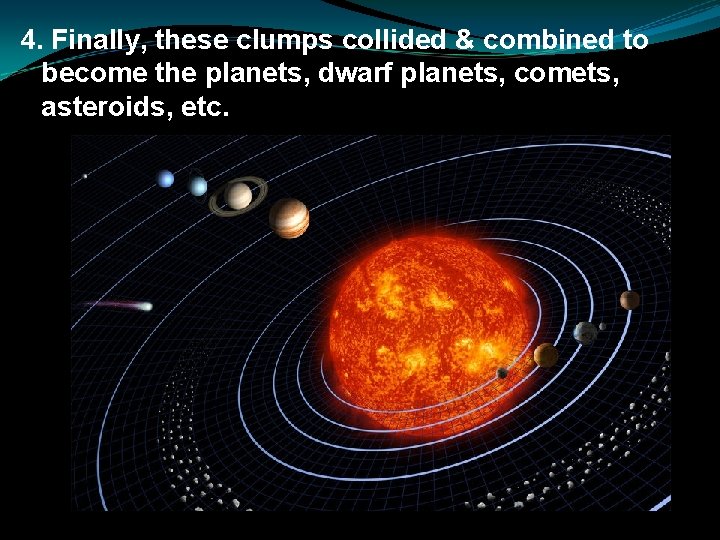 4. Finally, these clumps collided & combined to become the planets, dwarf planets, comets,