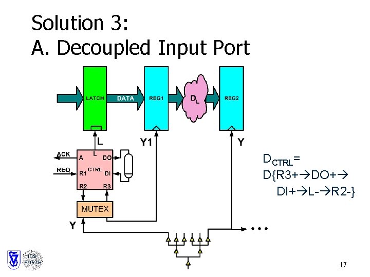 Solution 3: A. Decoupled Input Port DCTRL= D{R 3+ DO+ DI+ L- R 2