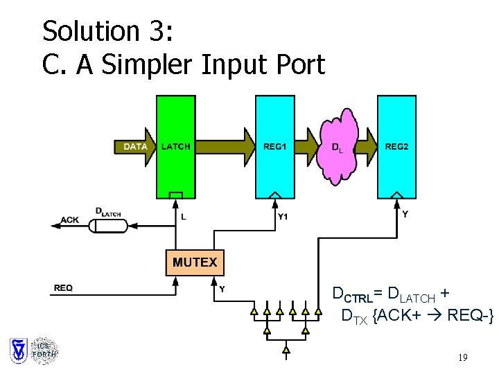 Solution 3: C. A Simpler Input Port DCTRL= DLATCH + DTX {ACK+ REQ-} ICSFORTH