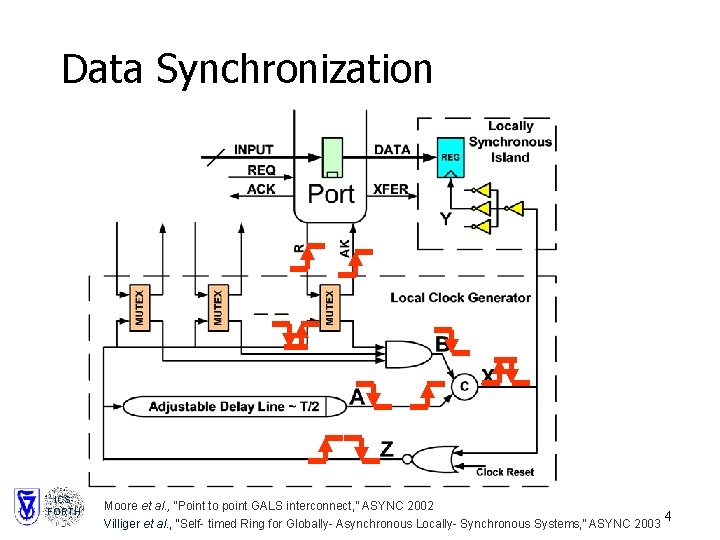 Data Synchronization ICSFORTH Moore et al. , “Point to point GALS interconnect, ” ASYNC