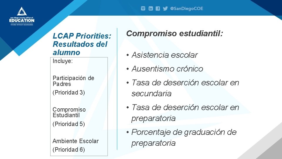 LCAP Priorities: Resultados del alumno Incluye: Participación de Padres (Prioridad 3) Compromiso Estudiantil (Prioridad