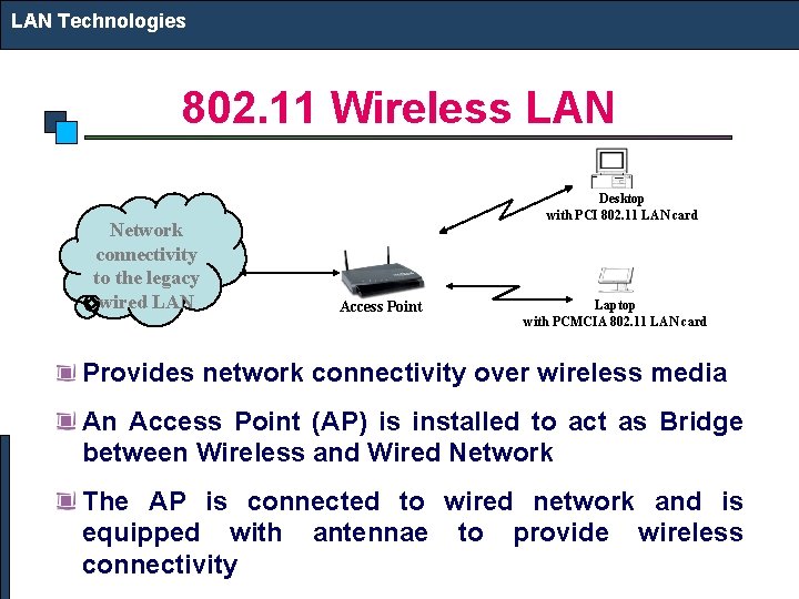 LAN Technologies 802. 11 Wireless LAN Network connectivity to the legacy wired LAN Desktop