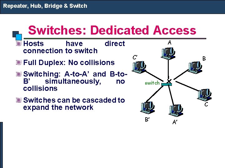 Repeater, Hub, Bridge & Switches: Dedicated Access Hosts have direct connection to switch Full