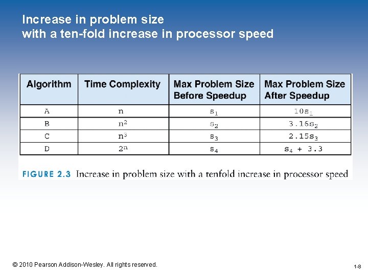 Increase in problem size with a ten-fold increase in processor speed 1 -8 ©