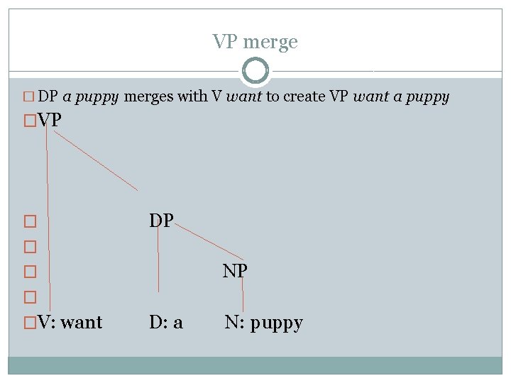 VP merge � DP a puppy merges with V want to create VP want