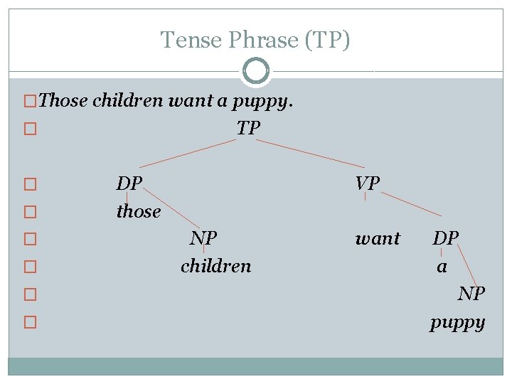 Tense Phrase (TP) �Those children want a puppy. TP � � � � DP