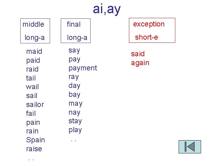 ai, ay middle final exception long-a short-e maid paid raid tail wail sailor fail