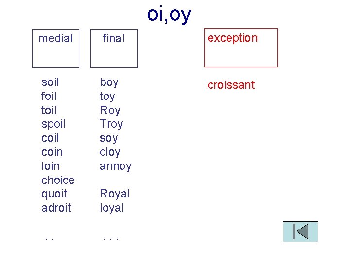 oi, oy medial final exception soil foil toil spoil coin loin choice quoit adroit