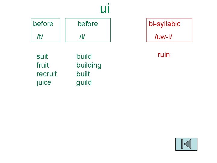 ui before /t/ suit fruit recruit juice before /i/ building built guild bi-syllabic /uw-i/