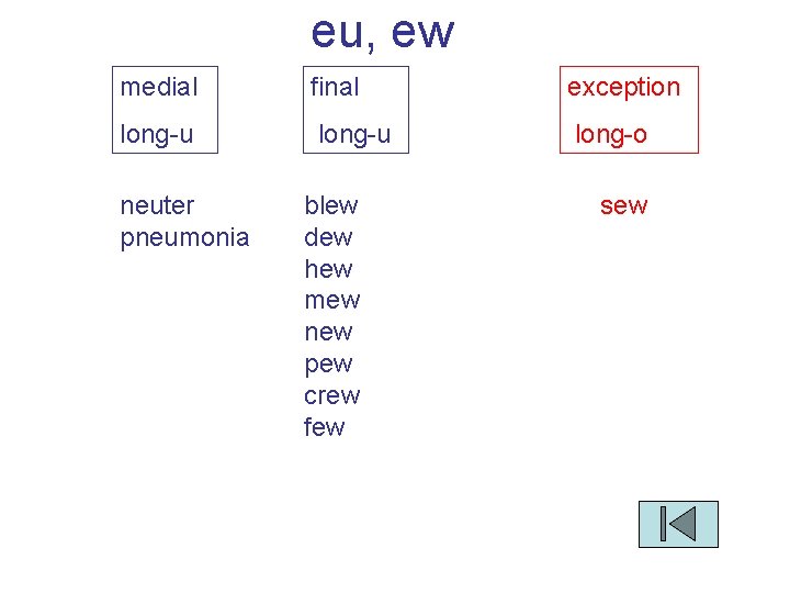 eu, ew medial final exception long-u long-o neuter pneumonia blew dew hew mew new