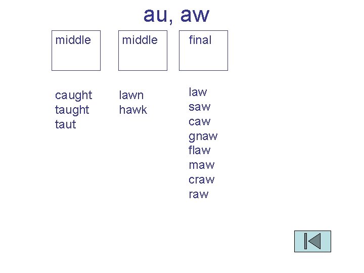 au, aw middle final caught taut lawn hawk law saw caw gnaw flaw maw