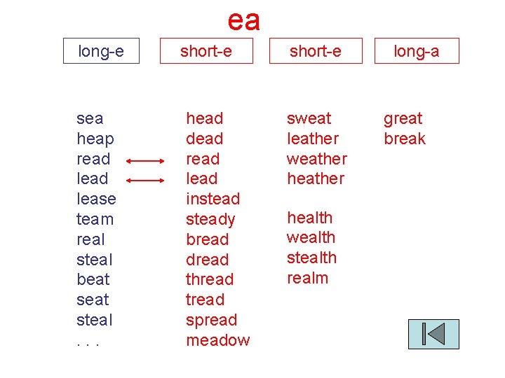 ea long-e sea heap read lease team real steal beat steal. . . short-e