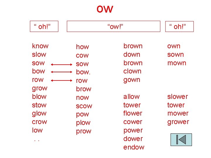 ow “ oh!” know slow sow bow row grow blow stow glow crow low.