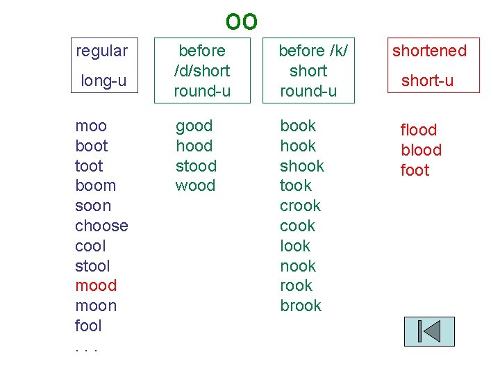 oo regular long-u moo boot toot boom soon choose cool stool mood moon fool.