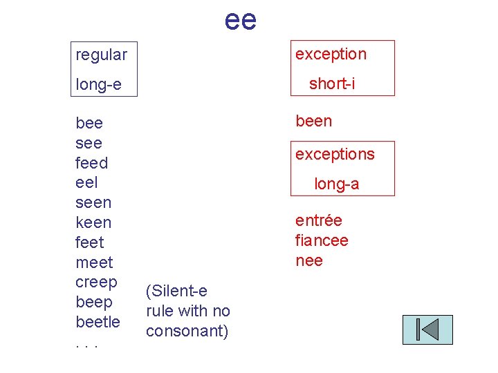 ee regular exception long-e short-i bee see feed eel seen keen feet meet creep