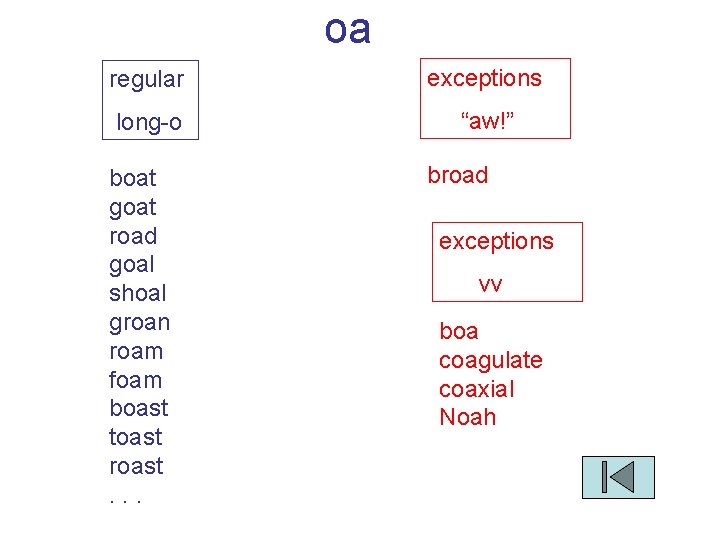 oa regular exceptions long-o “aw!” boat goat road goal shoal groan roam foam boast