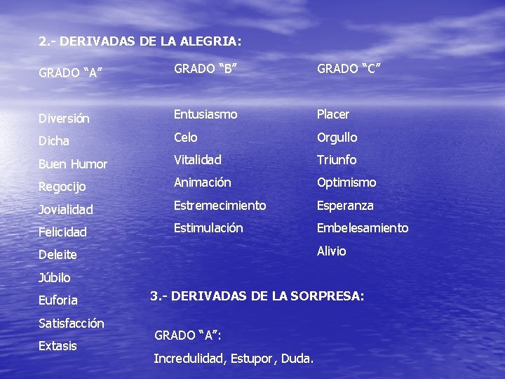 2. - DERIVADAS DE LA ALEGRIA: GRADO “A” GRADO “B” GRADO “C” Diversión Entusiasmo