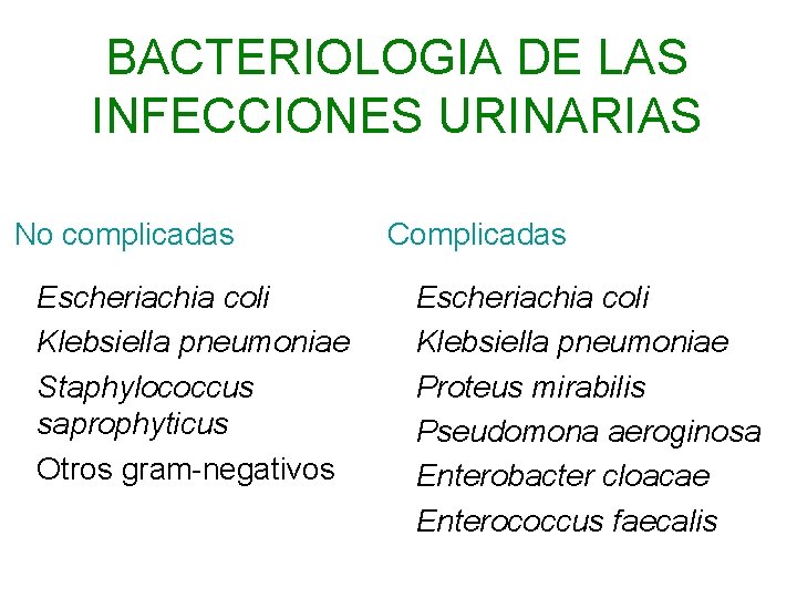 BACTERIOLOGIA DE LAS INFECCIONES URINARIAS No complicadas Escheriachia coli Klebsiella pneumoniae Staphylococcus saprophyticus Otros